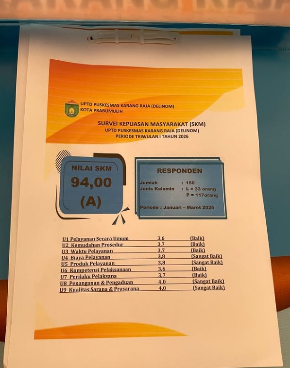 Survei Kepuasan Masyarakat Periode Triwulan 1
